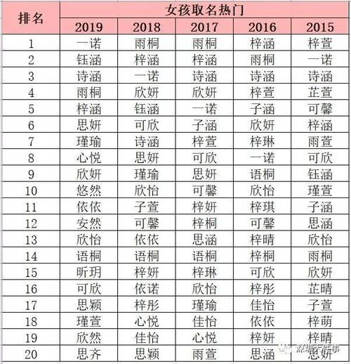 2023年的新生儿热门榜单深圳官方暂未公布你身边最常出现的是哪个名字