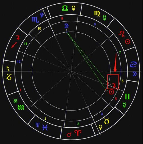 占星教学丨通过木星看你的潜力在哪