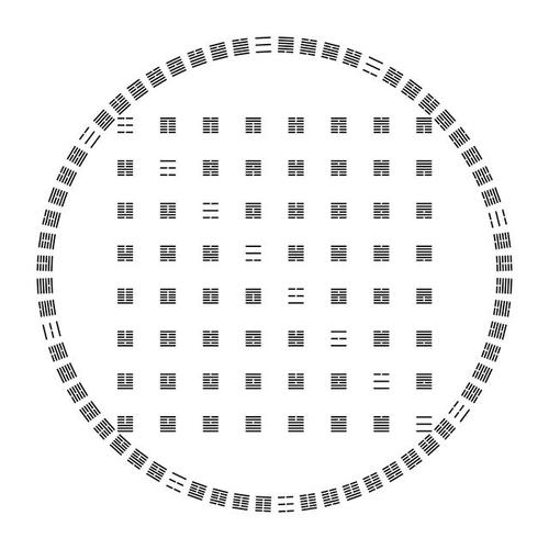伏羲先天64卦方圆图 来源:我的黄历
