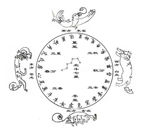 四象星宿季节图