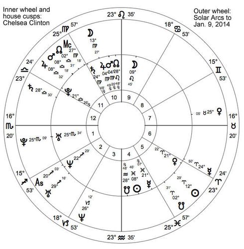 占星:怀孕时的星图有哪些特征(一)